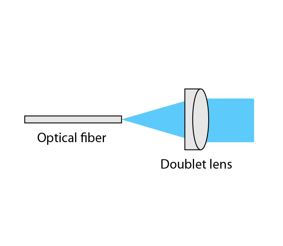 Optical fibre on sale laser light